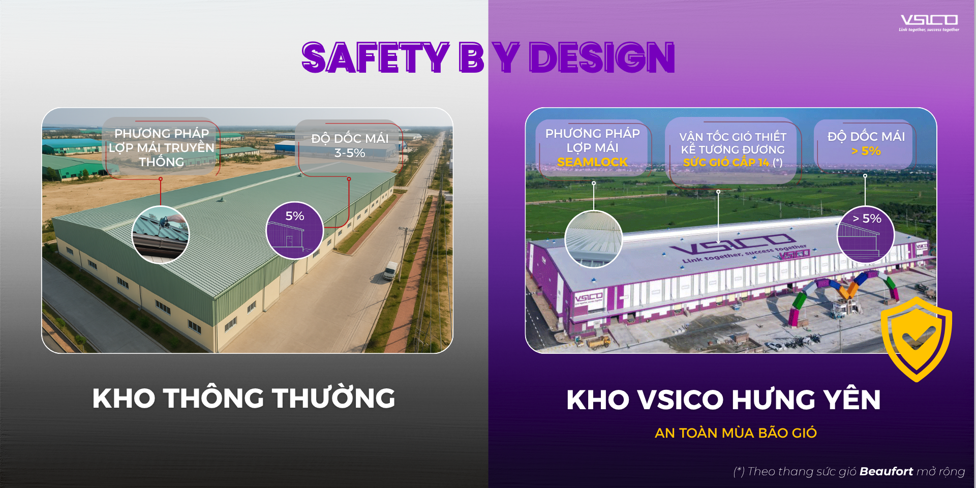 SAFETY BY DESIGN – Chuẩn an toàn được tạo ra từ thiết kế