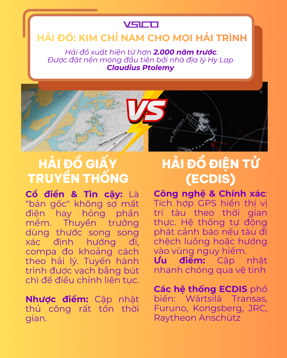 HẢI ĐỒ: “KIM CHỈ NAM” ĐỊNH ĐOẠT MỌI HẢI TRÌNH