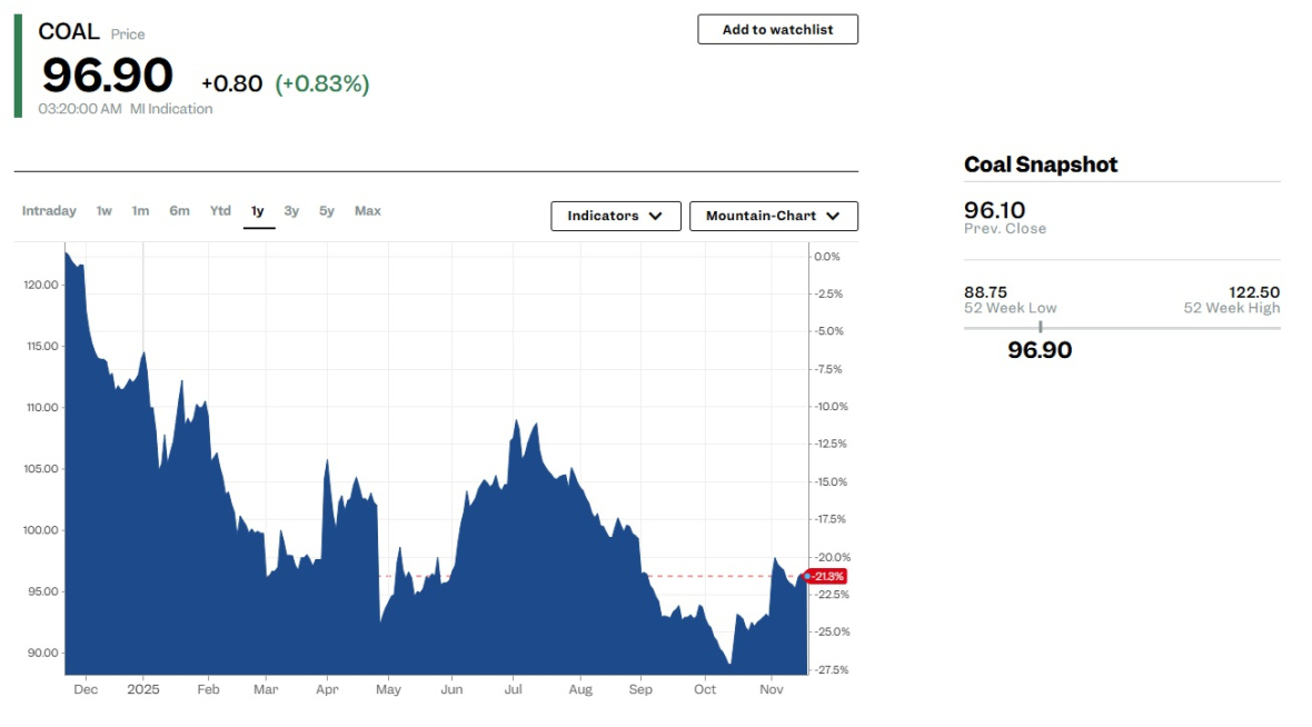 CẬP NHẬT GIÁ BÁN LẺ XĂNG DẦU PETROLIMEX 21/11/2025