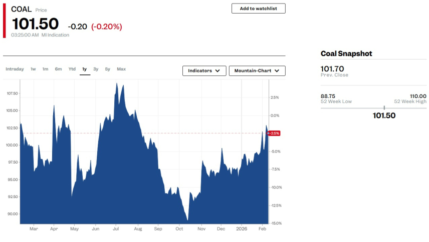 CẬP NHẬT GIÁ BÁN LẺ XĂNG DẦU PETROLIMEX 11/02/2026