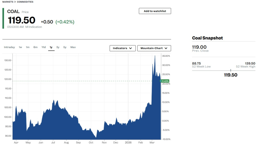 CẬP NHẬT GIÁ BÁN LẺ XĂNG DẦU PETROLIMEX 21/03/2025