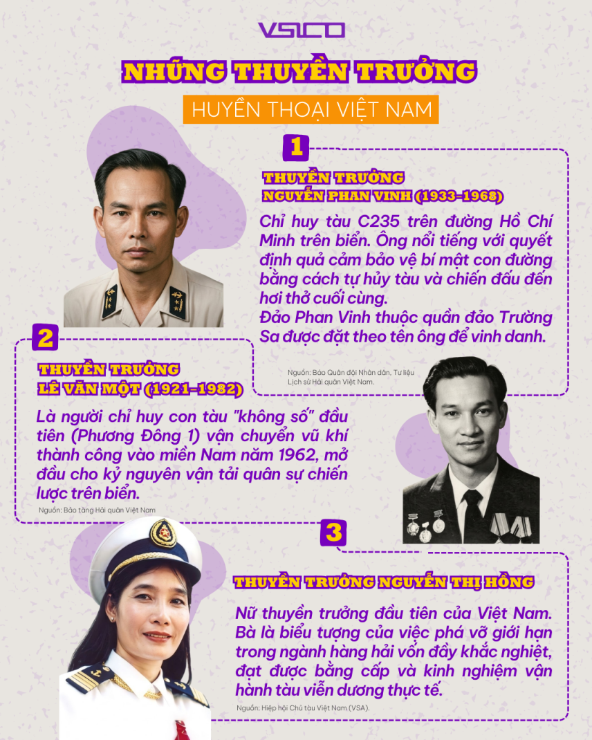 NHỮNG THUYỀN TRƯỞNG HUYỀN THOẠI VIỆT NAM