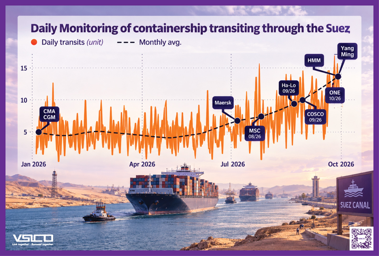 🚢 CONTAINER SHIP TRAFFIC THROUGH THE SUEZ CANAL REBOUNDS STRONGLY IN Q3 ...